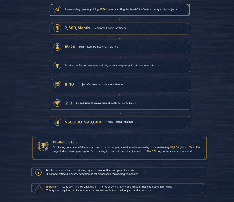 Performance overview